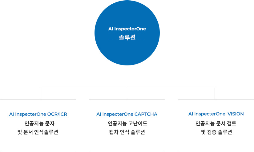 그룹 조직도 이미지