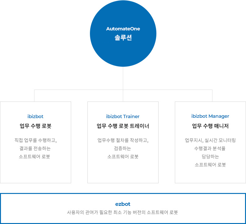 그룹 조직도 이미지